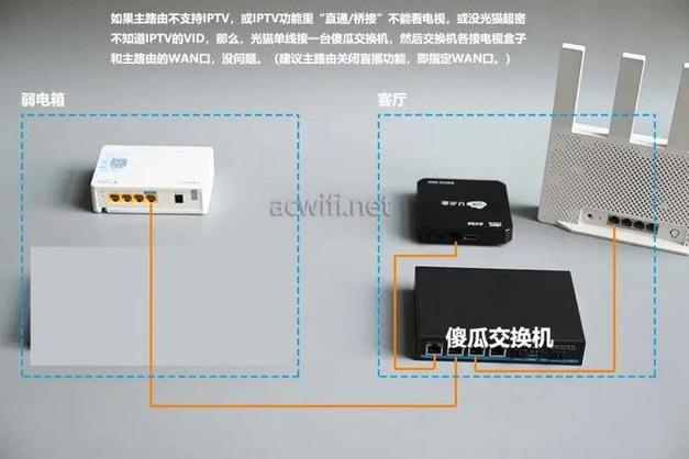 网络机顶盒怎么连接无线网游戏截图