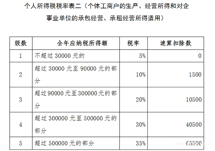 人个所得税税率缩略图