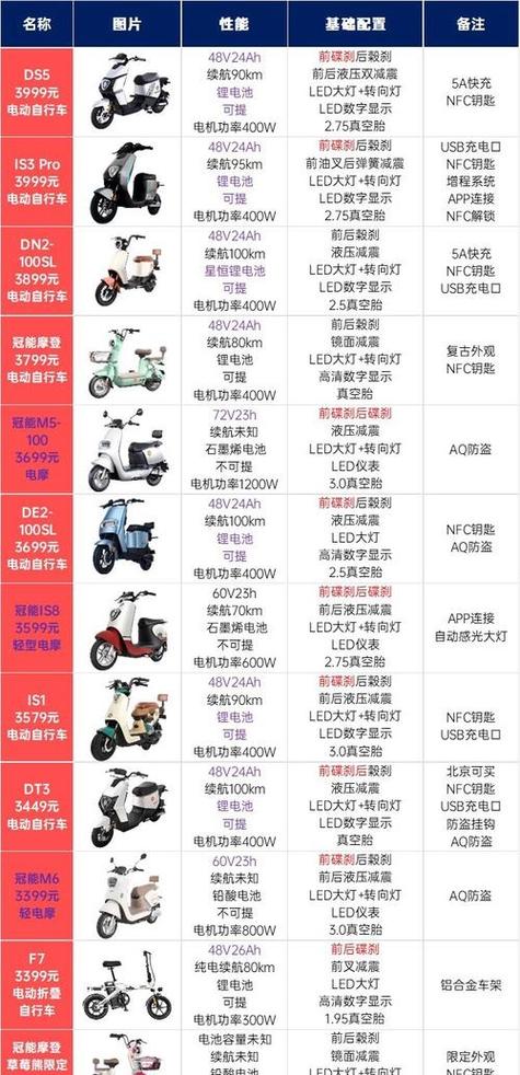 电动十大名牌排名及价格缩略图