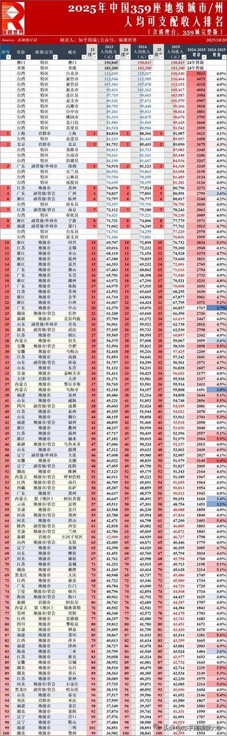 2025年中国人均GDP美元缩略图