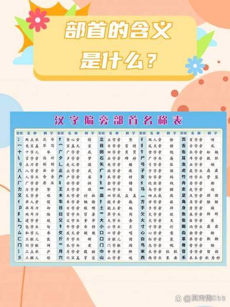 中国汉字最全的字典缩略图