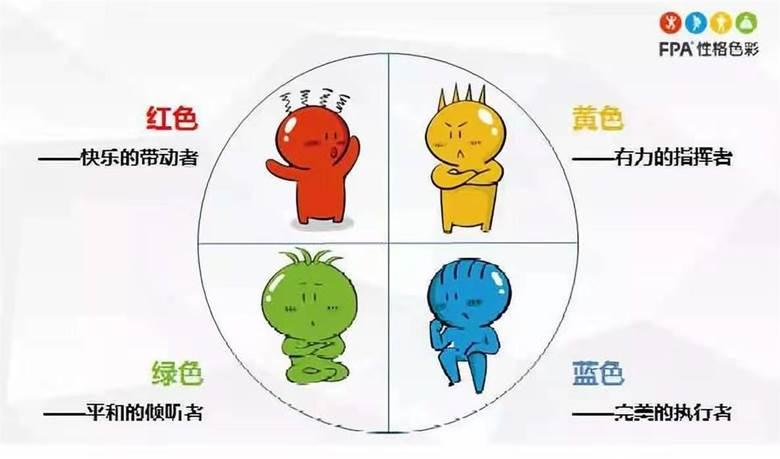 乐嘉性格色彩测试免费缩略图
