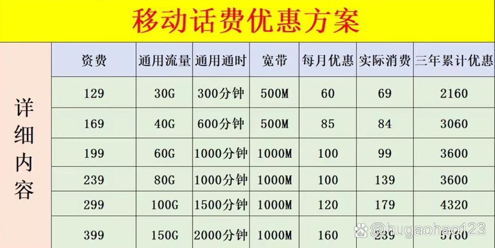 移动流量费用计算方法缩略图