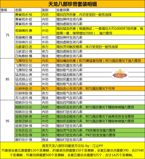 天龙八部体力缩略图