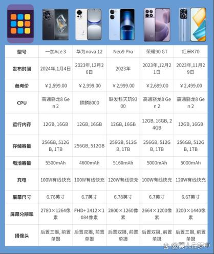 华为几款手机的区别缩略图