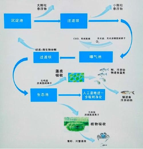 如何调整悬浮窗大小缩略图