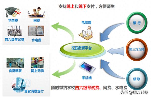 学校学生缴费系统缩略图