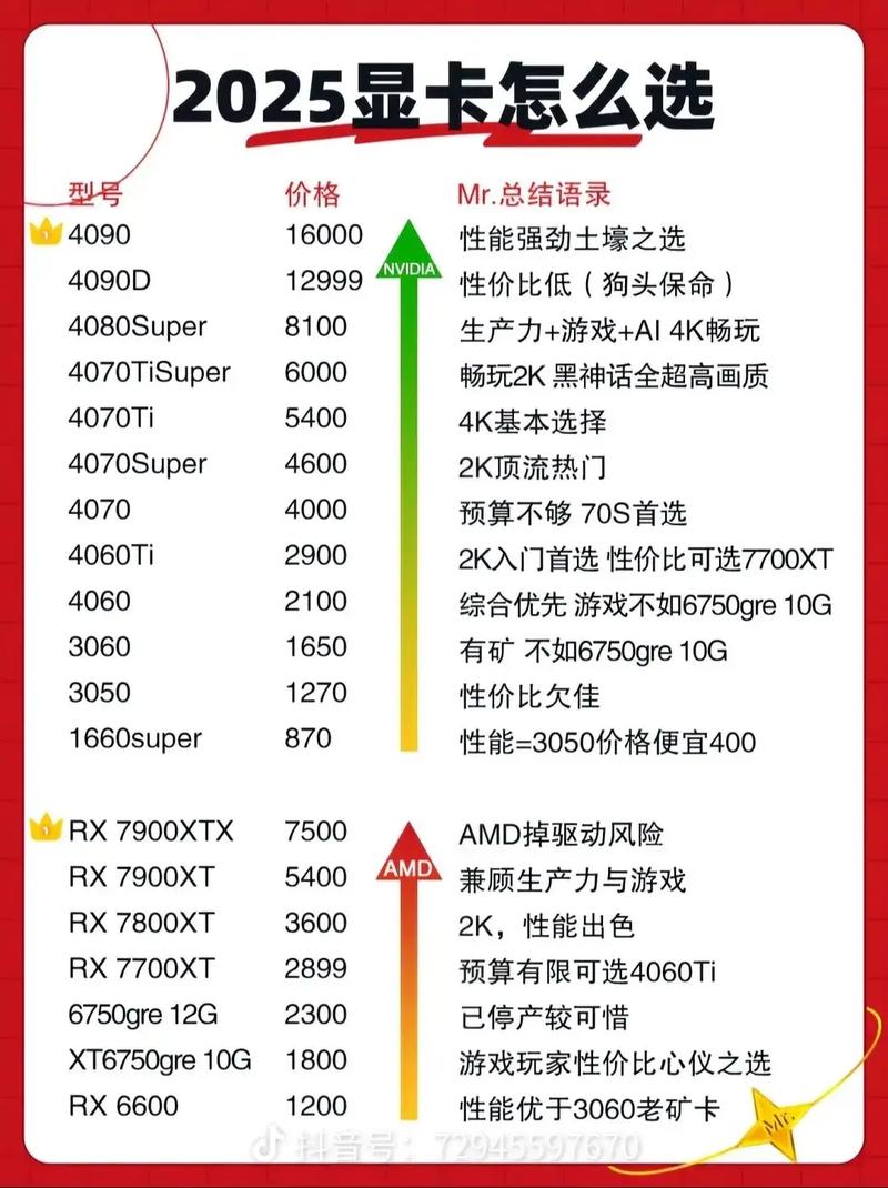 玩gta5显卡推荐缩略图