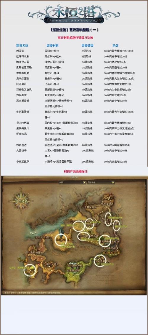 永恒之塔300采集路线缩略图