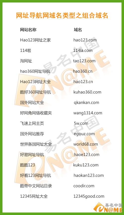 网站网址查询缩略图