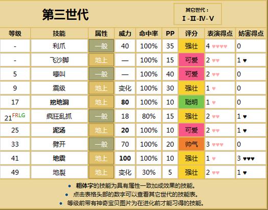 口袋妖怪火红全收集方法