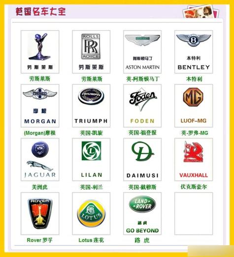 世界名车排行榜前十名缩略图