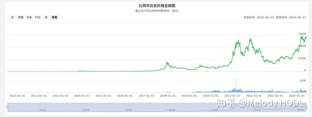 比特币未来十年价格预测游戏截图