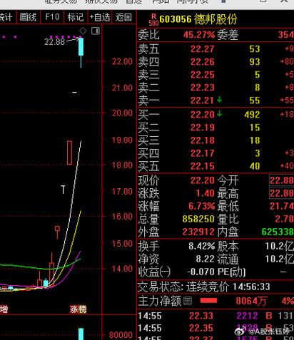 二板一字板炸板还会有三板吗缩略图