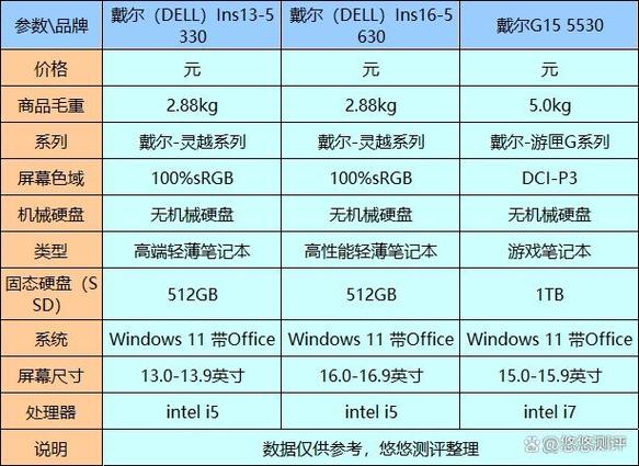 戴尔desktop型号对照表缩略图