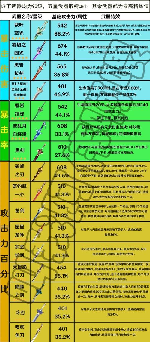 原神大剑武器排行缩略图