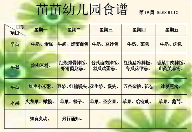 幼儿食谱幼儿园食谱缩略图