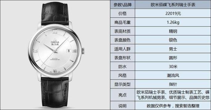 欧米茄168.168.666是什么档次游戏截图