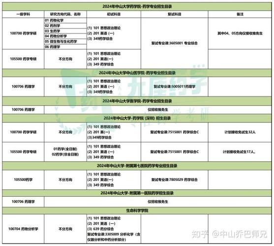 药学考研难度大吗缩略图