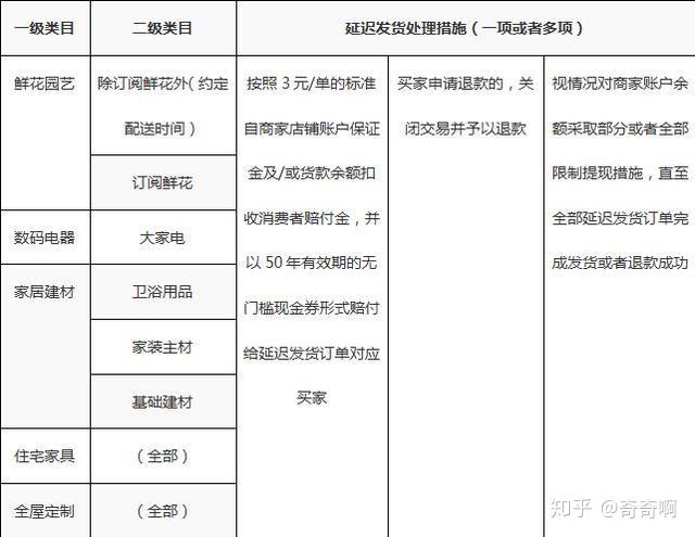 拼多多发货规则缩略图