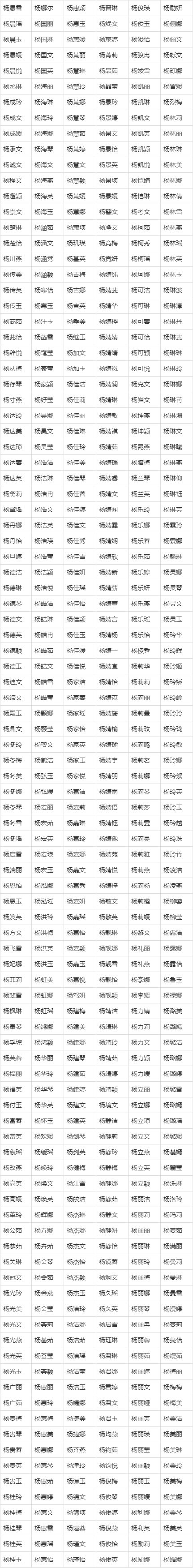 女孩取名最佳名字大全缩略图