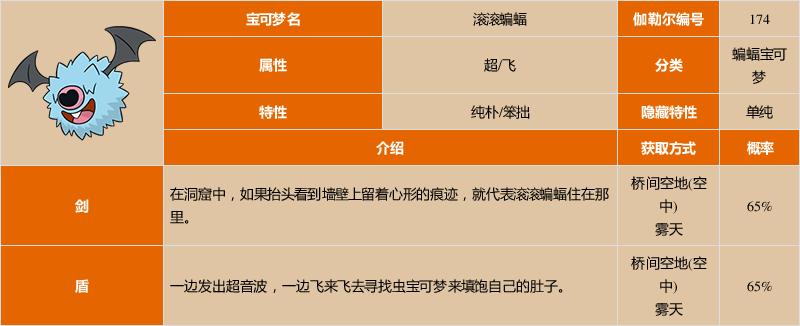 宝可梦滚滚蝙蝠几级进化图标