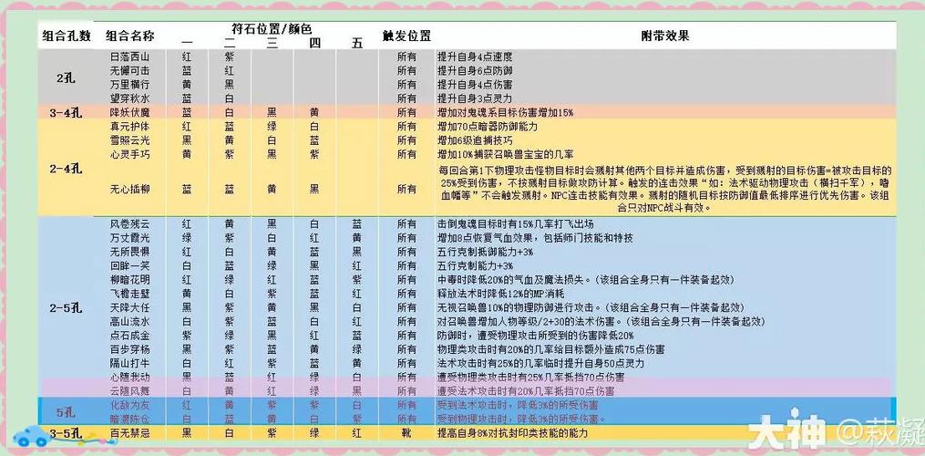 梦幻西游合成符石攻略游戏截图