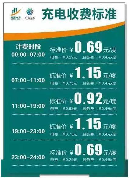 充电桩充电怎么收费缩略图