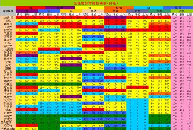冰原 属性加速游戏截图