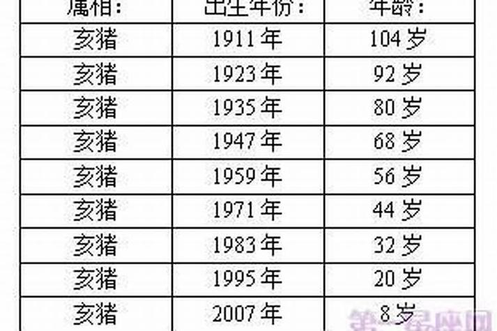 猪的寿命有多少年缩略图