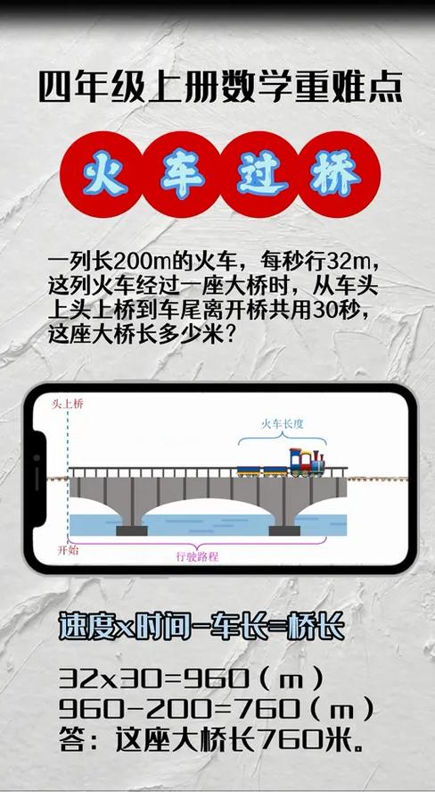 火车过桥问题解题步骤缩略图