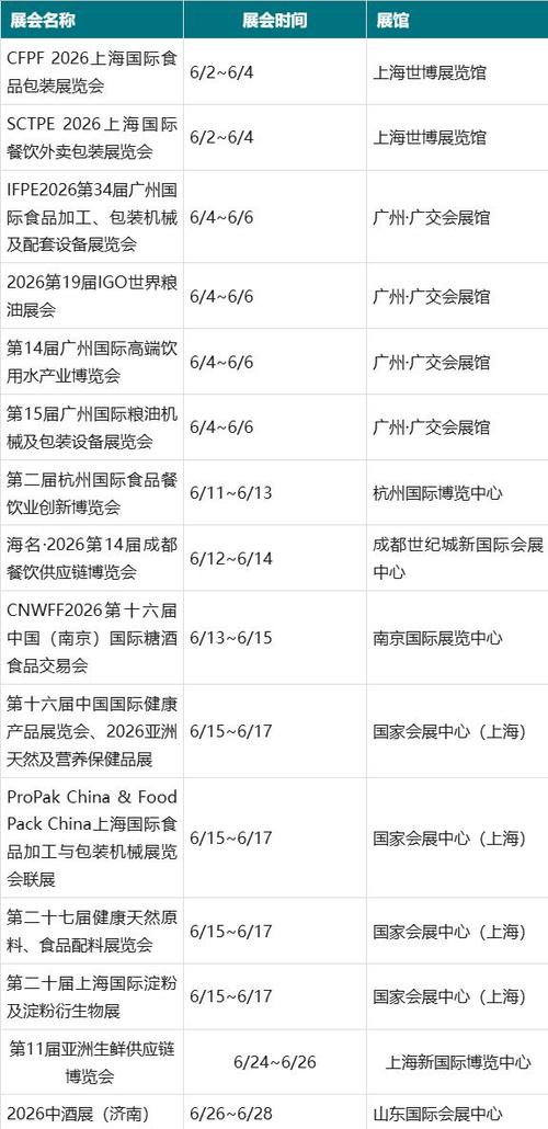 全国2026展会一览表缩略图