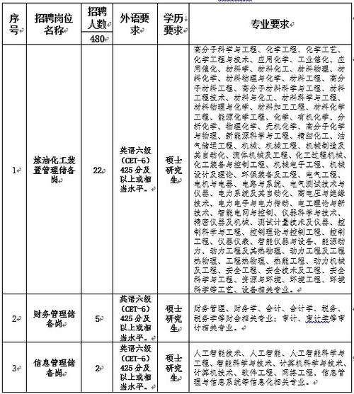 中石化校园2026招聘缩略图