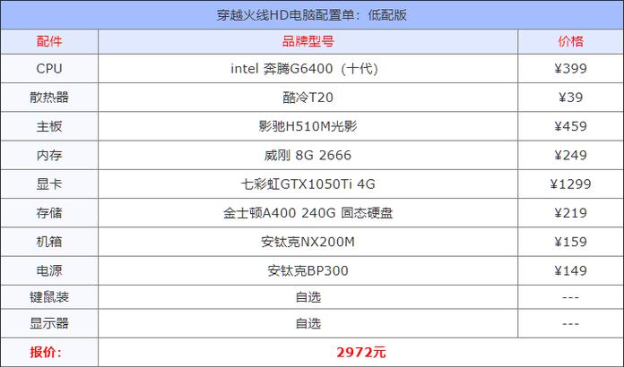 cf配置要求2019最新游戏截图