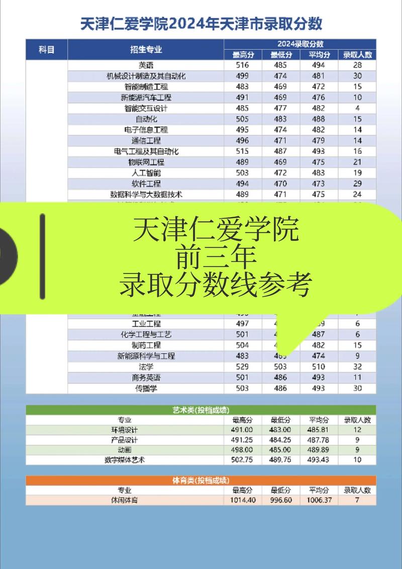 天津仁爱学院名声好吗缩略图