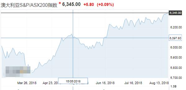 友邦外汇app下载游戏截图