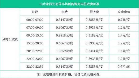 公共汽车充电桩怎么收费图标