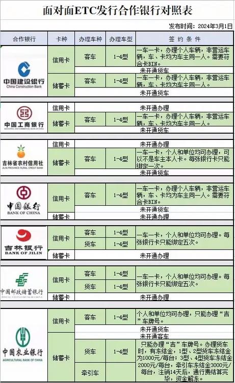 哪些银行可以办理etc缩略图