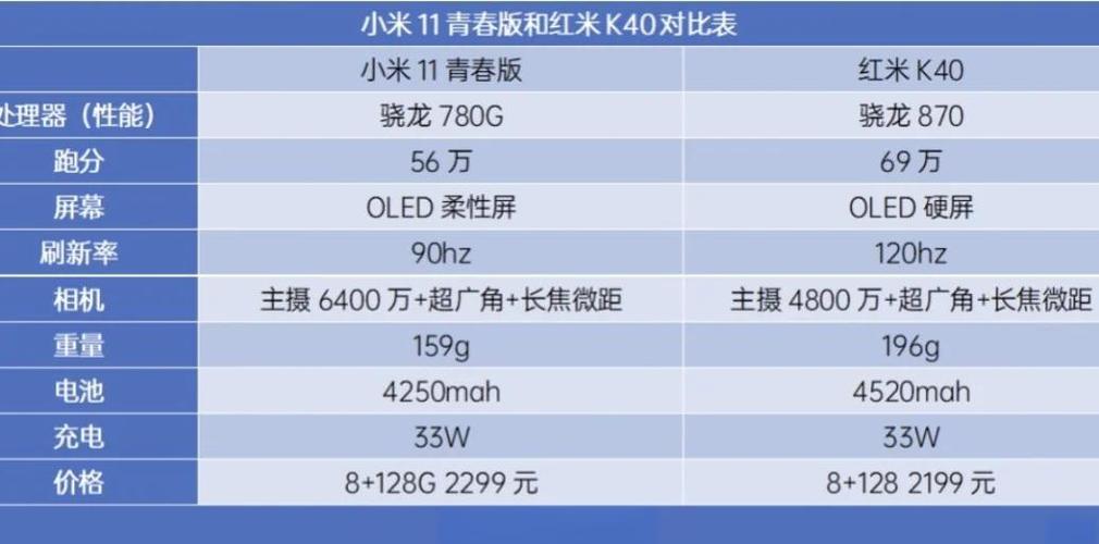 红米K40算什么档次缩略图