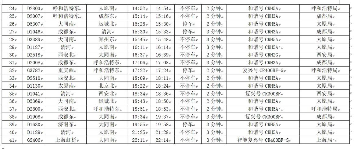 重庆西站到站最新时刻表游戏截图