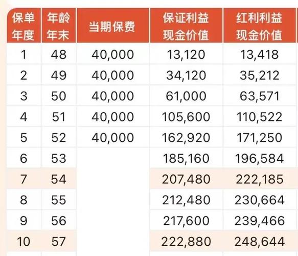 保险分红型可靠吗游戏截图
