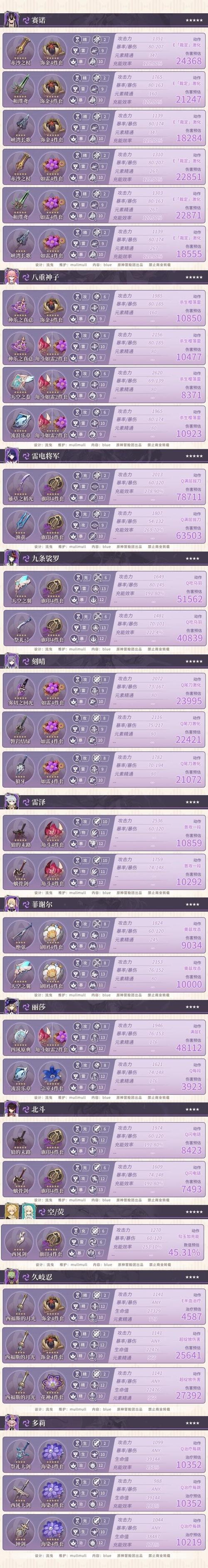 原神角色属性查看方法缩略图