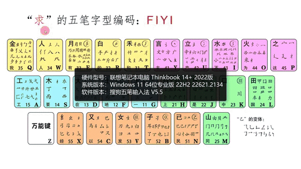 鸭五笔打字怎么打缩略图
