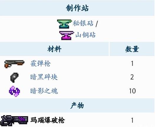 泰拉瑞亚枪类武器大全缩略图