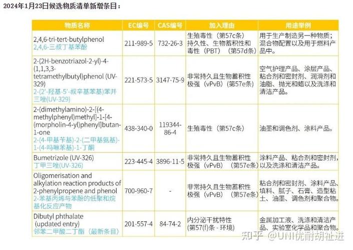 svhc检测什么项目缩略图