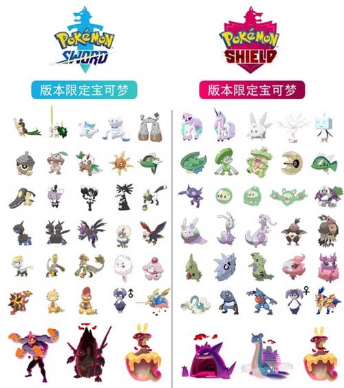 口袋妖怪剑盾买哪个好游戏截图