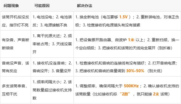 无线麦克风怎么调频配对缩略图