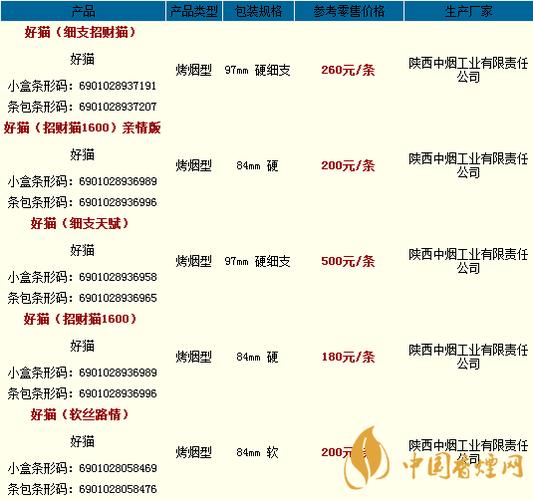 好猫香烟全部系列价格表缩略图