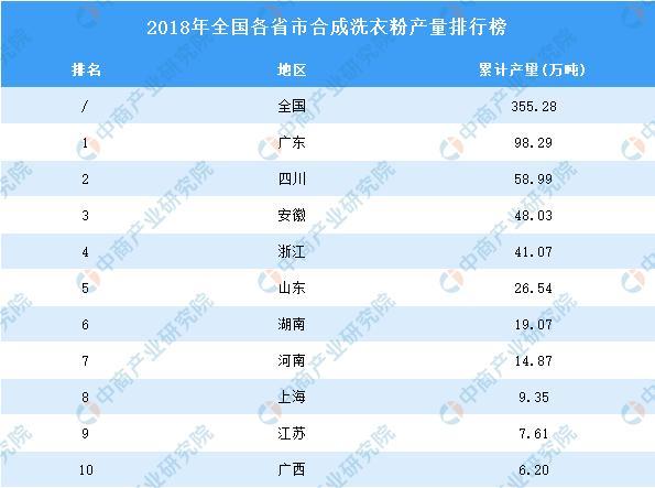 目前口碑最好的洗衣粉缩略图