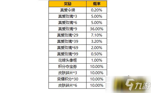 NOW抽奖概率缩略图